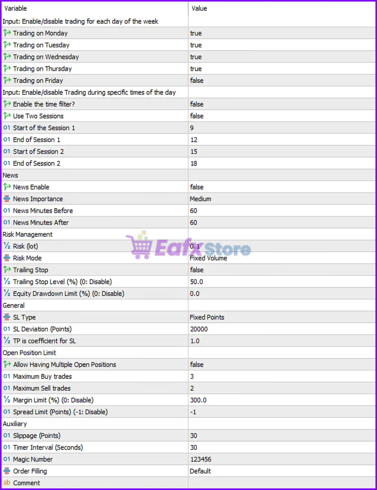 NASDAQ Dominator EA MT5 Settings Panel