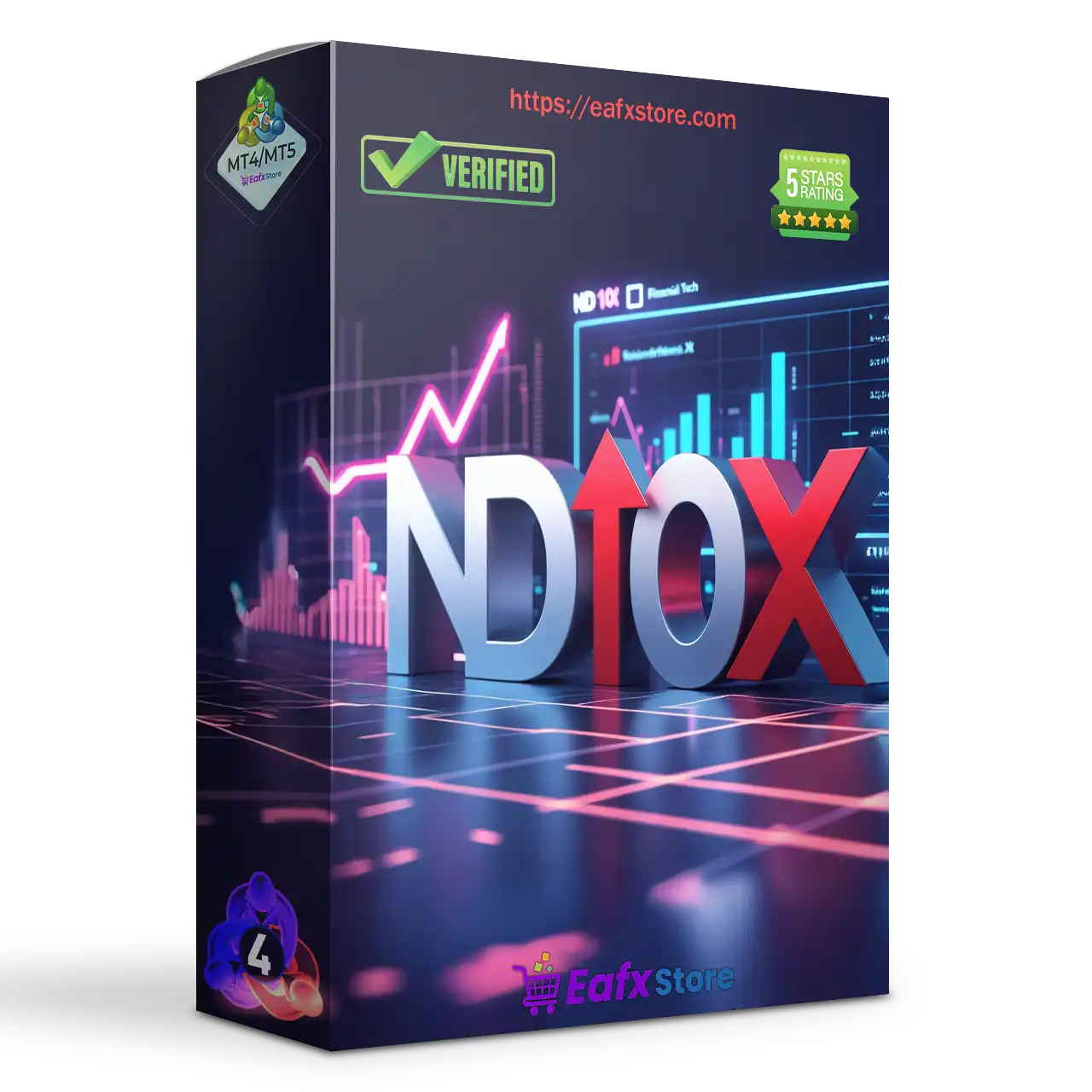 ND10X Indicators