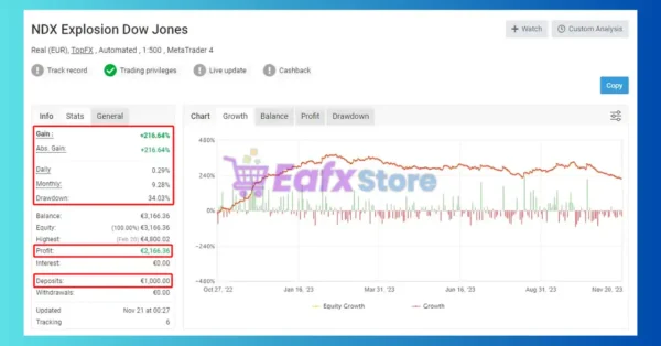 NDX Explosion EA Myfxbook
