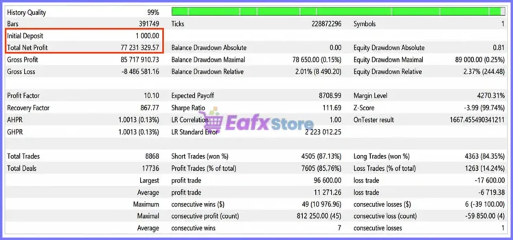 NEXA Outcome Dominance EA MT5 Backtest