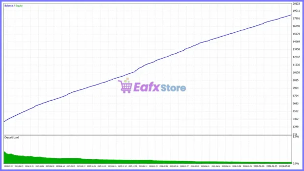 NEXA Outcome Dominance EA Review
