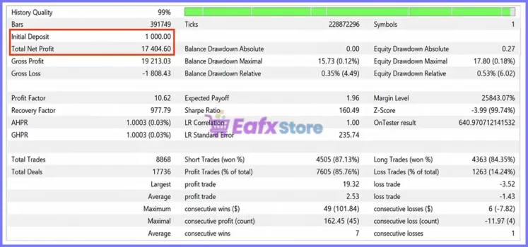 NEXA Outcome Dominance MT5 Backtest