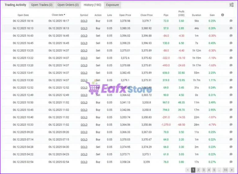 NEXON Ai EA Signal Myfxbook Results