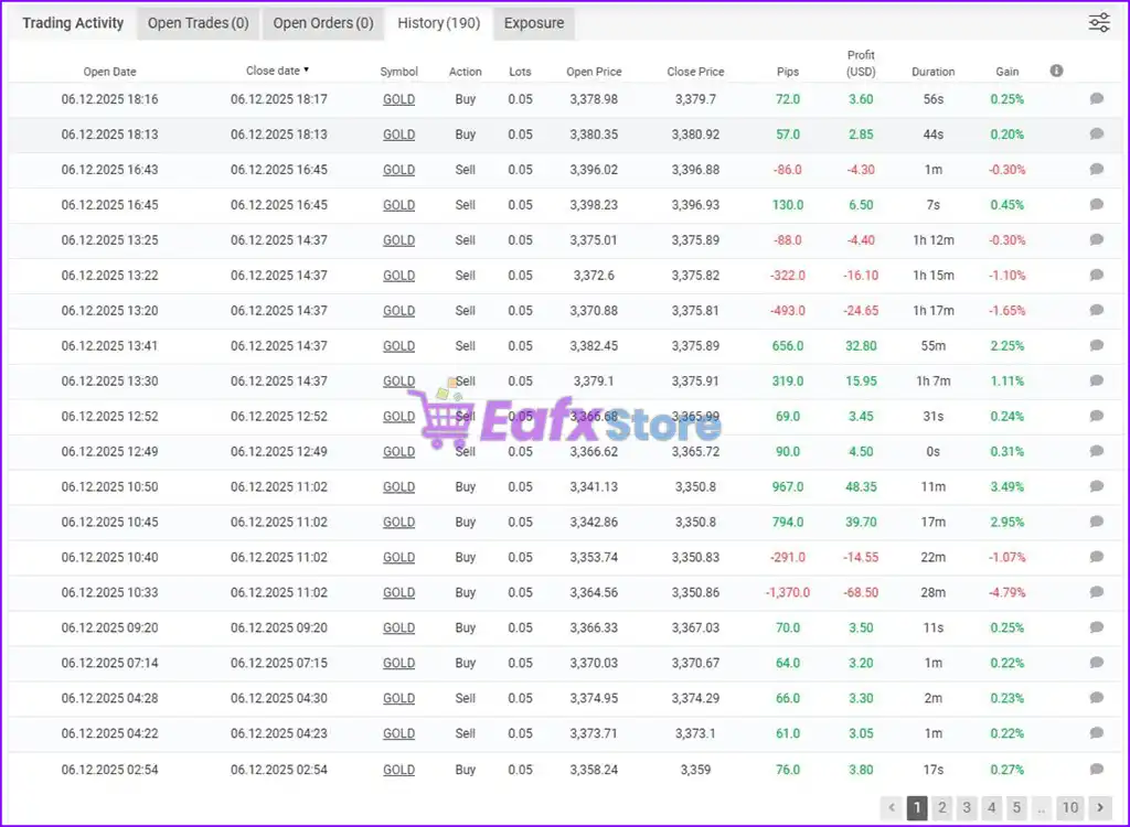 NEXON Ai EA MT4 (Latest version) - PreOrder 3 NEXON Ai EA Signal Myfxbook Results