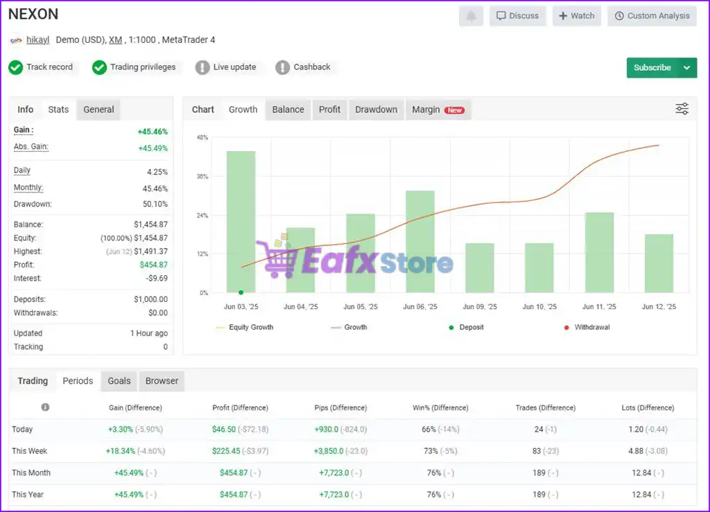 NEXON Ai EA MT4 (Latest version) - PreOrder 2 NEXON Ai EA Signal Myfxbook