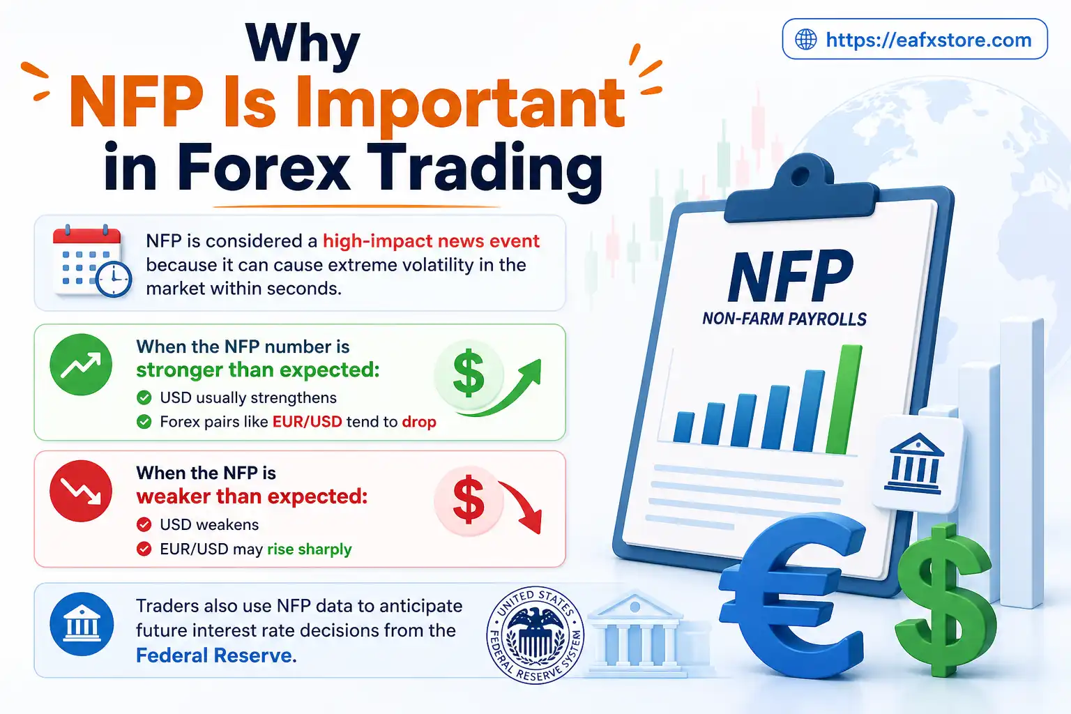 NFP Is Important in Forex Trading