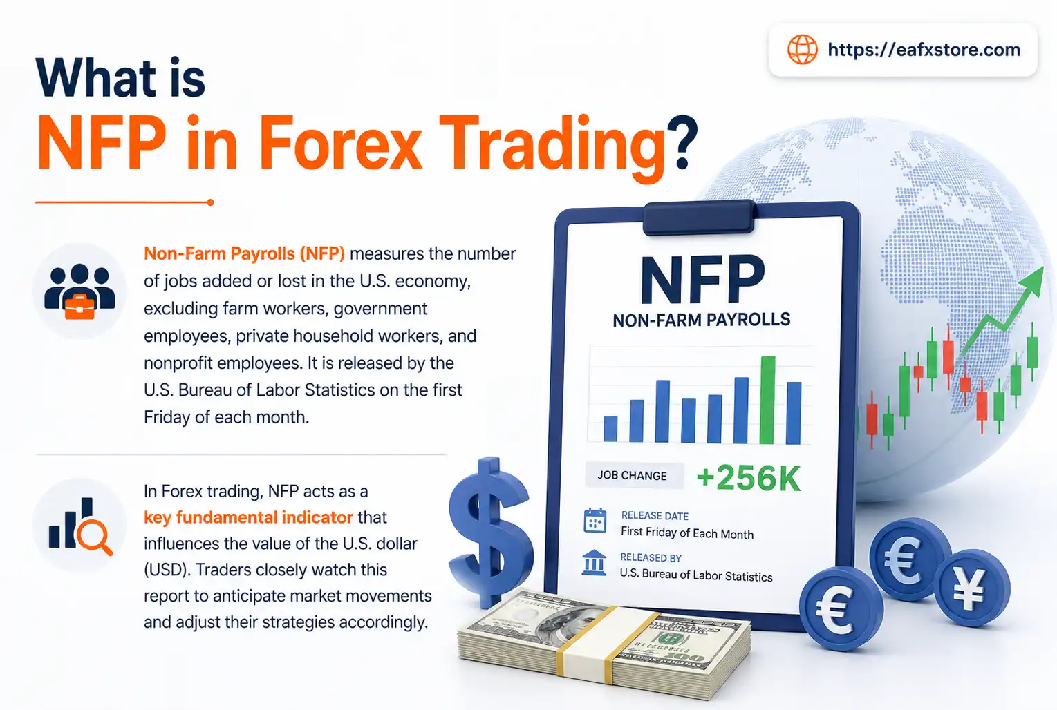 NFP in Forex Trading