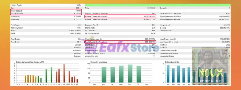 NOUX Forex Shield GBPJPY MT5 Backtest Results