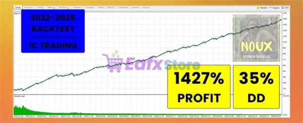 NOUX Forex Shield GBPJPY MT5 Backtest Trading Results