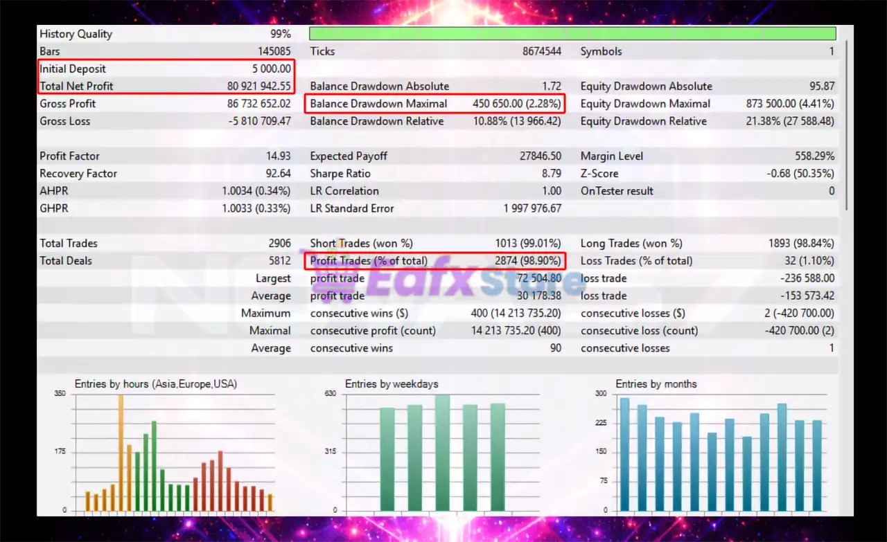 NOVA s7 EA MT5 (Latest version) – Group Buy 10 NOVA s7 EA MT5 Backtest