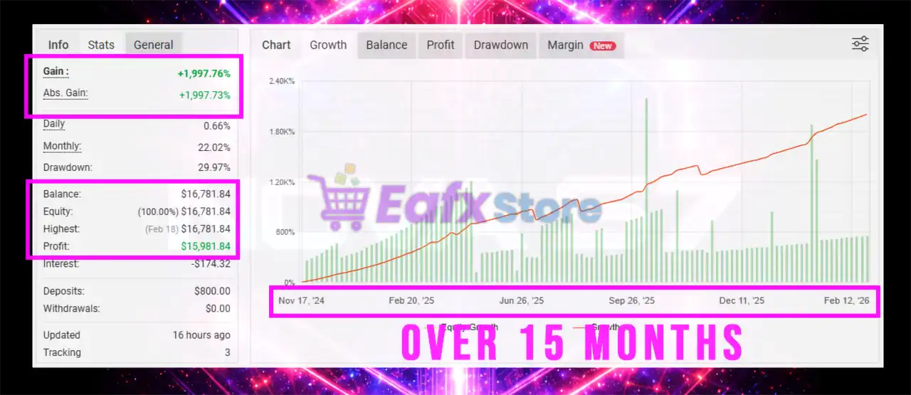 NOVA s7 EA MT5 (Latest version) – Group Buy 8 NOVA s7 EA Myfxbook