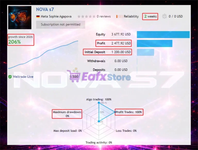 NOVA s7 EA Signal Results