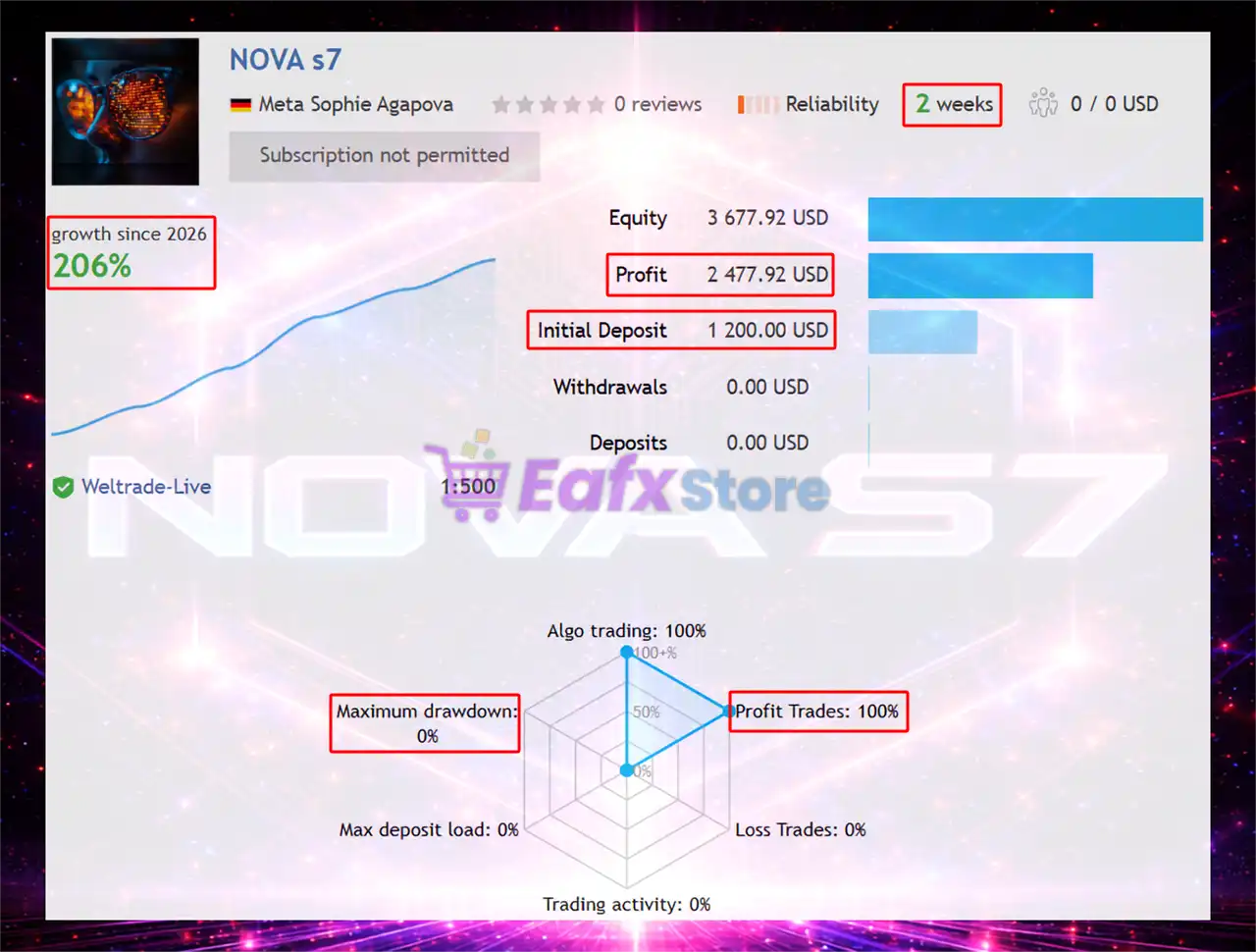 NOVA s7 EA MT5 (Latest version) – Group Buy 9 NOVA s7 EA Signal Results