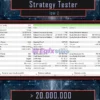NTRon 2OOO EA Backtest Results