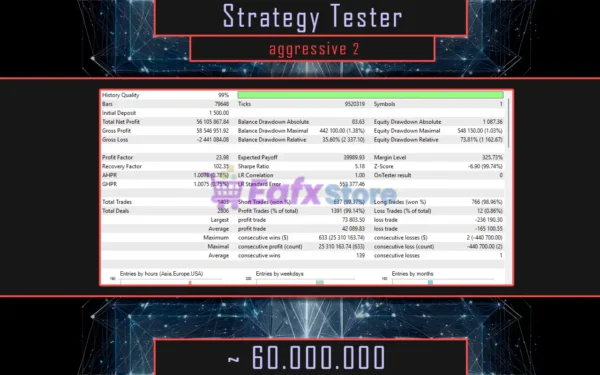 NTRon 2OOO EA MT5 Backtest Results