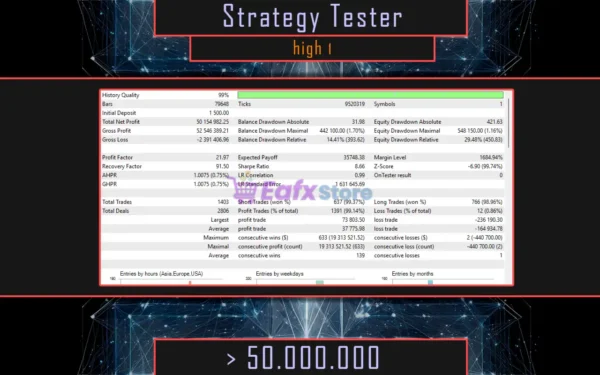 NTRon 2OOO MT5 Backtest Results