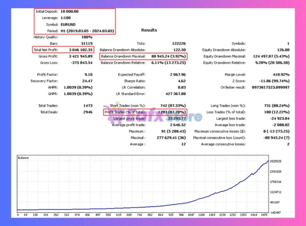 Nagara Experts EA Backtest