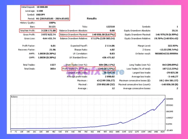 Nagara Experts EA MT4 Backtest