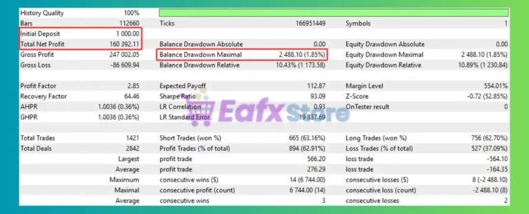 Naked Bitcoin Scalper EA MT5 Backtest