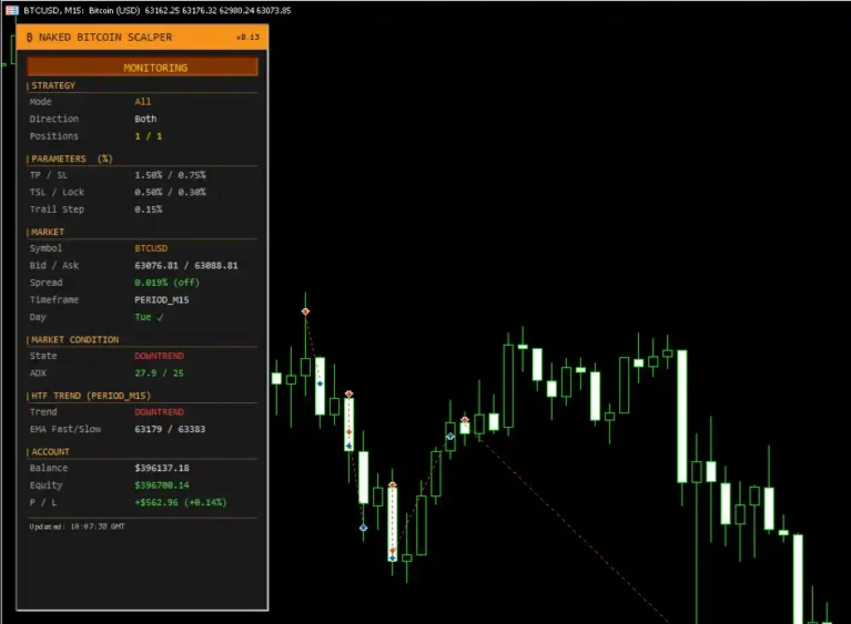 Naked Bitcoin Scalper EA Trading Results