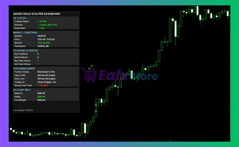 Naked Gold Scalper EA Review