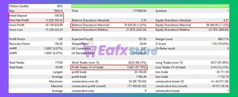 Naked Gold Scalper MT5 Backtest