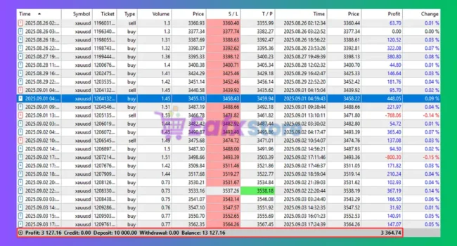 Naked Gold Scalper MT5 Review