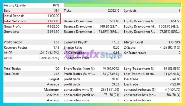 Naked Trader by Capitarc EA Backtest Results
