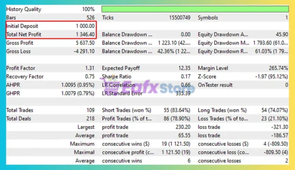 Naked Trader by Capitarc EA MT5 Backtest Results