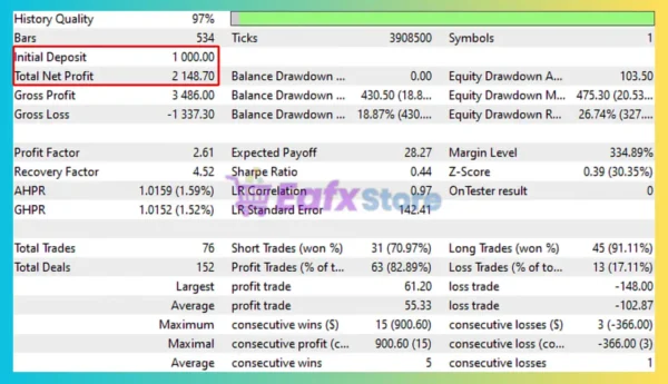 Naked Trader by Capitarc MT5 Backtest Results