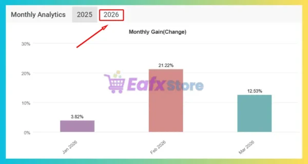 Nano Machine EA MT5 Myfxbook