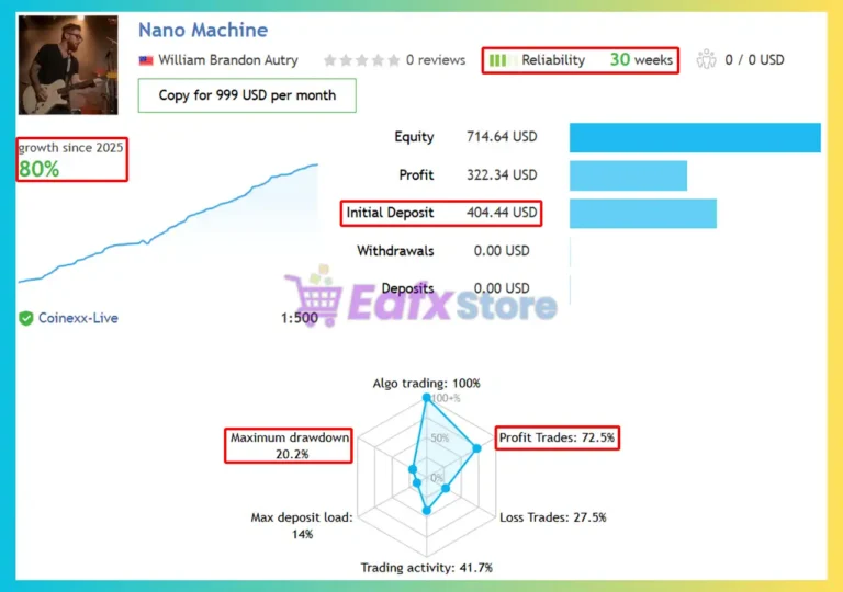 Nano Machine EA Signal Results