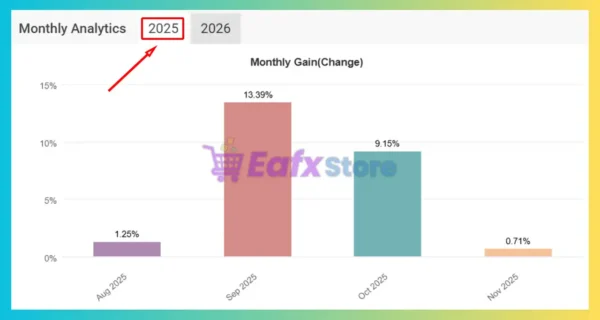 Nano Machine MT5 Myfxbook