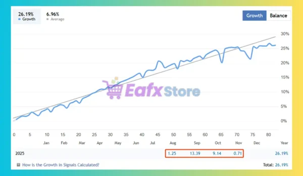 Nano Machine MT5 Signal Results