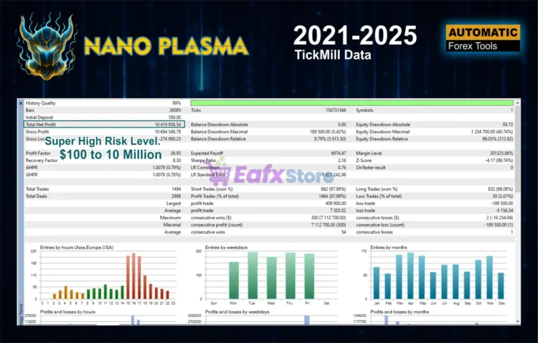 Nano Plasma EA Backtest Results