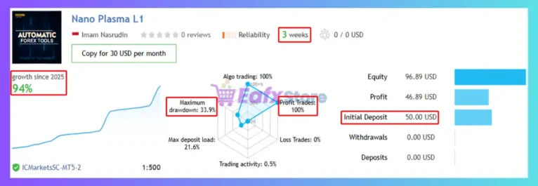 Nano Plasma EA Signal Results