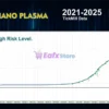 Nano Plasma MT5 Review