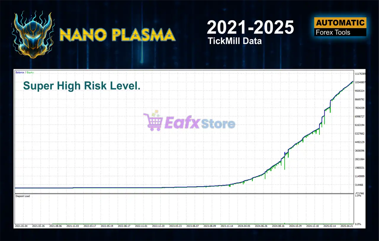 Nano Plasma EA MT5 (Latest version) – GroupBuy 4 Nano Plasma MT5 Review