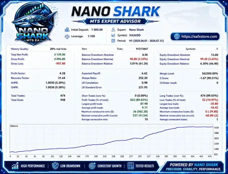 Nano Shark EA MT5 Backtest