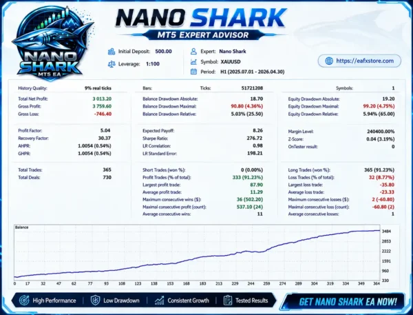 Nano Shark EA MT5 Backtest Results