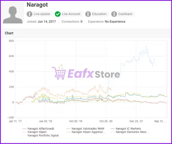 Naragot Portfolio EA Overview