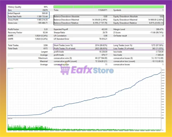 Nasdaq Champion EA MT5 Backtest Results