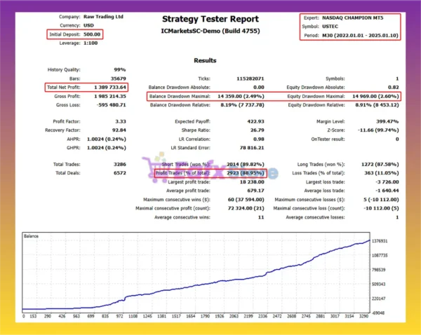 Nasdaq Champion MT5 Backtest Results