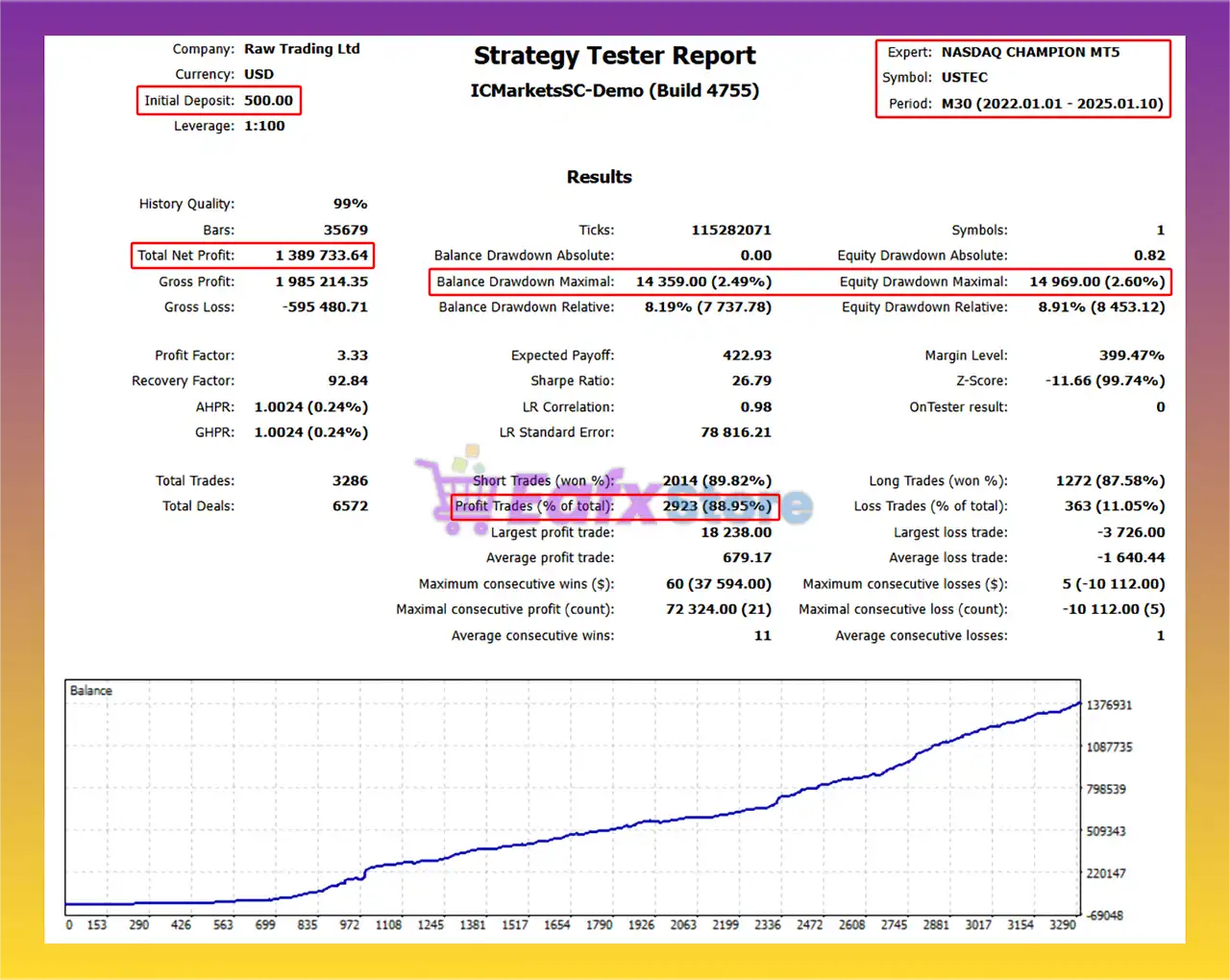 Nasdaq Champion MT5 Backtest Results