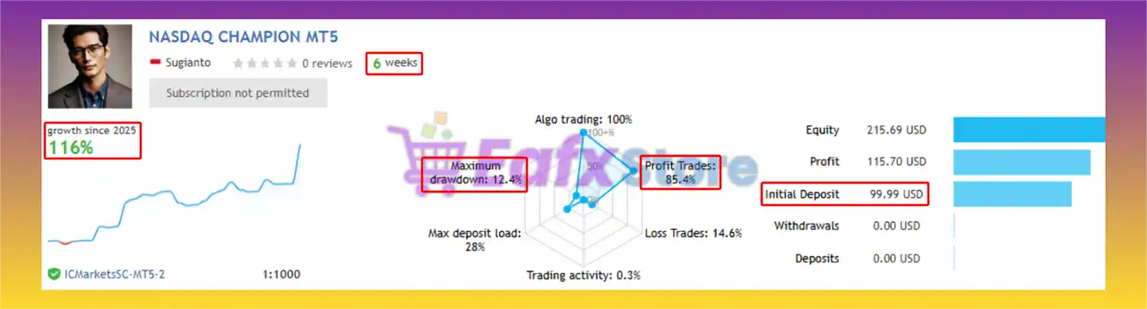 Nasdaq Champion MT5 Live Results