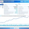 Nasdaq Futures EA Backtest Results