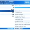 Nasdaq Futures EA MT4 Backtest Results