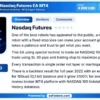 Nasdaq Futures EA MT4 Review