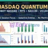 Nasdaq Quantum PRO EA Backtest