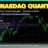 Nasdaq Quantum PRO EA MT5 Review